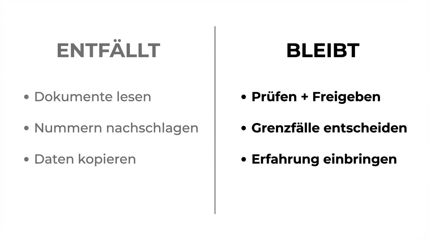 Was entfällt (Ausführung) vs. was bleibt (Verantwortung)