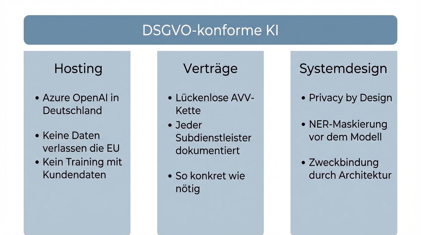 Three pillars of GDPR-compliant AI: hosting, contracts, system design