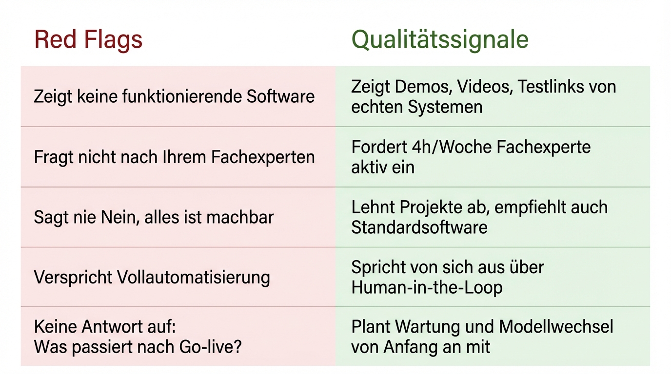 Red Flags und Qualitätssignale bei der KI-Dienstleister-Auswahl im direkten Vergleich