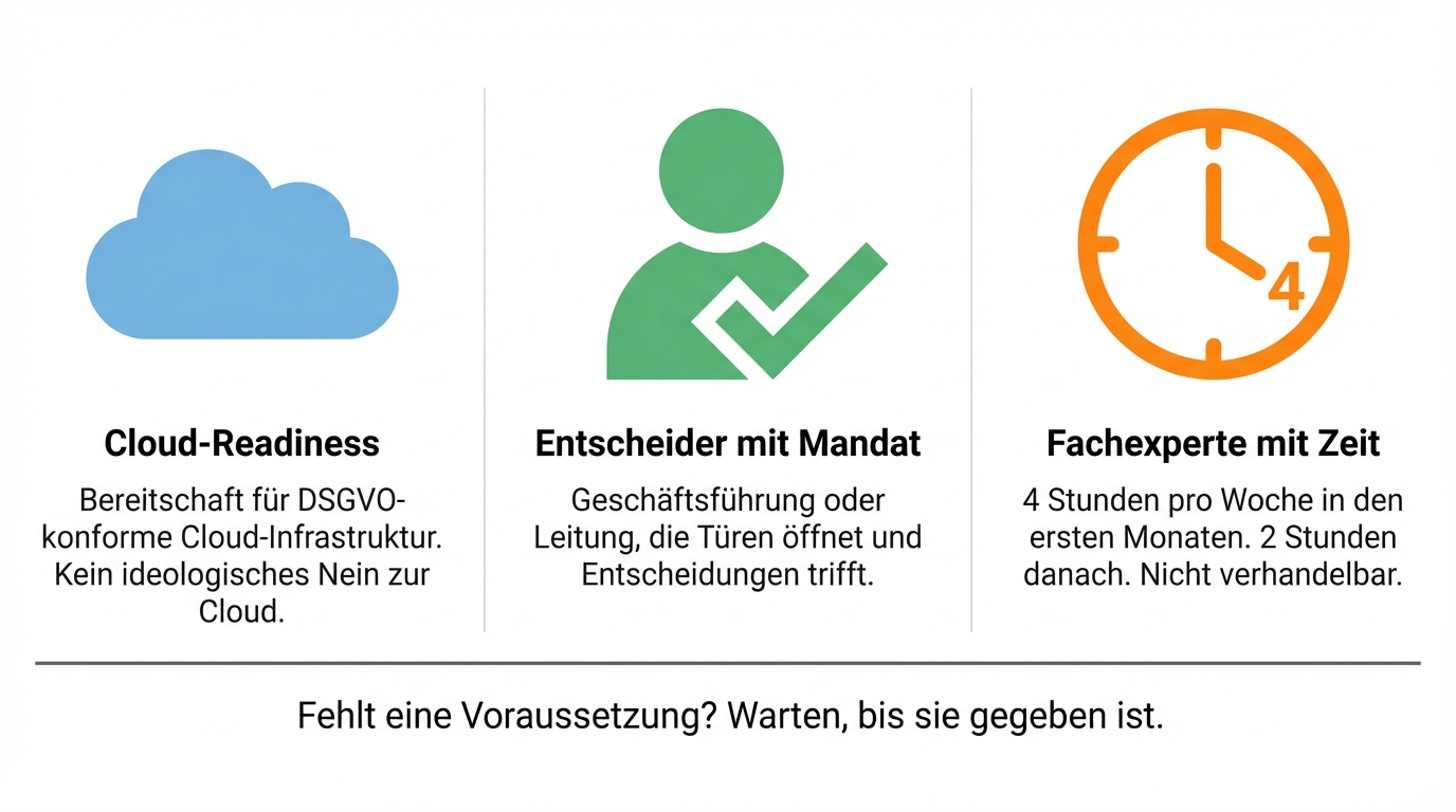 Three prerequisites for a successful AI project: cloud readiness, decision-maker with mandate, domain expert with 4h/week